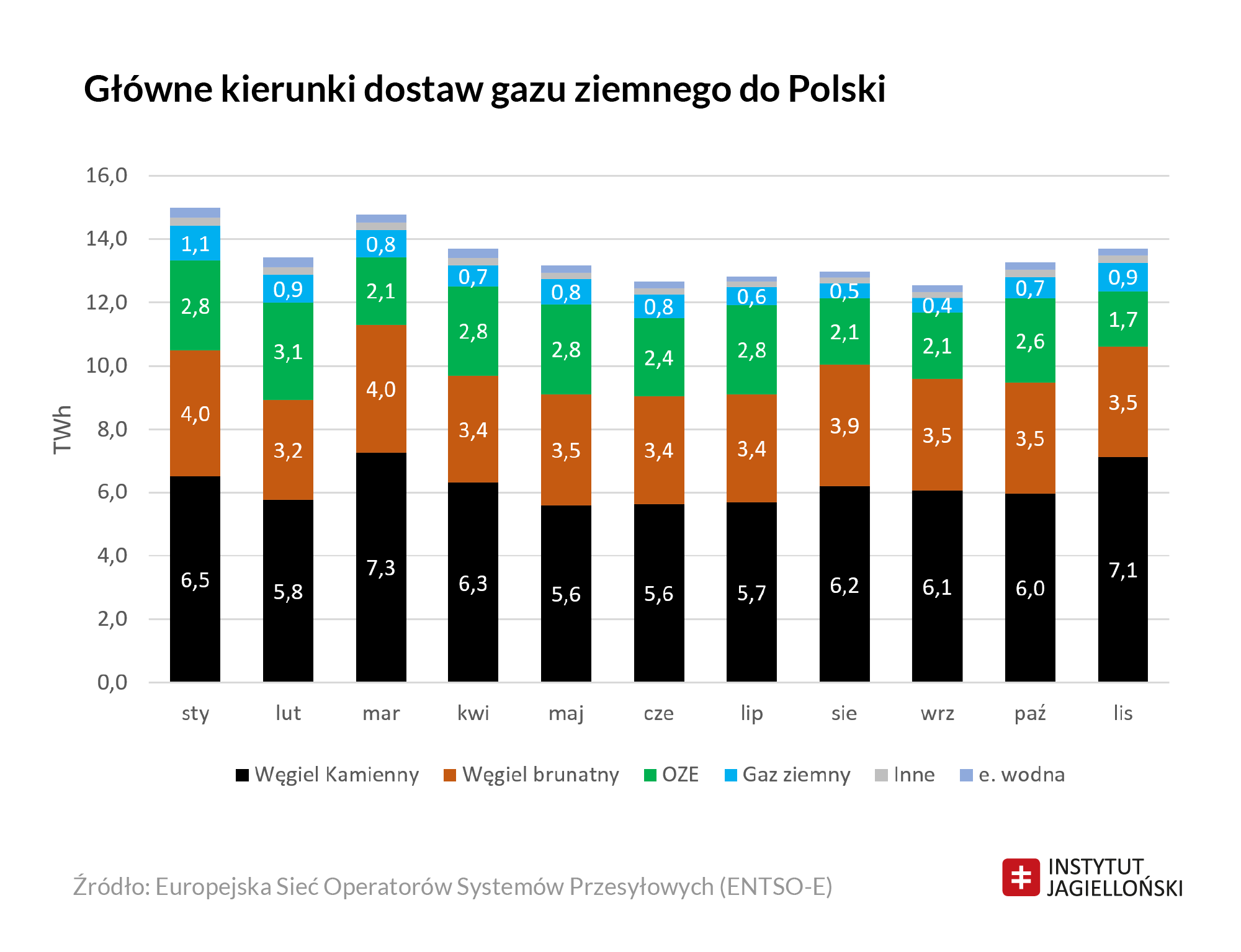 Czy Polsce Są Potrzebne Nowe Elektrownie Gazowe? - Instytut Jagielloński